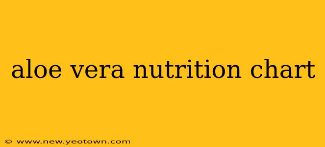 aloe vera nutrition chart