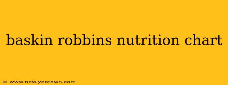 baskin robbins nutrition chart