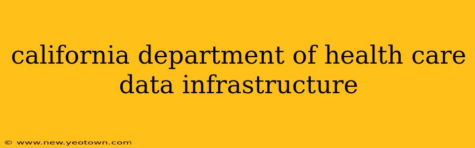 california department of health care data infrastructure
