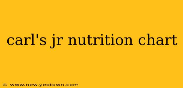 carl's jr nutrition chart
