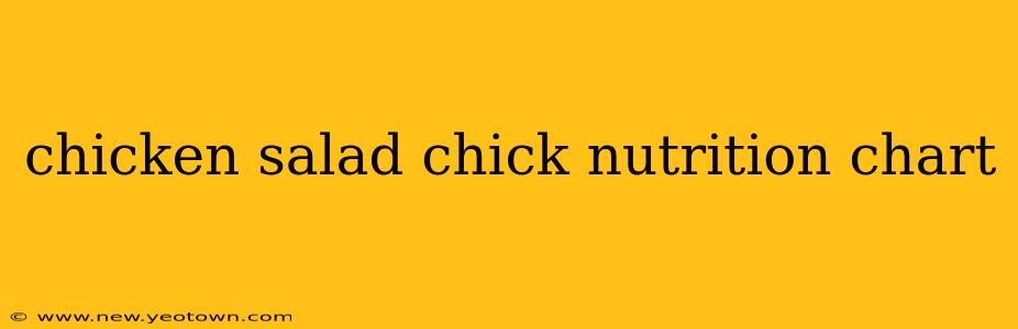 chicken salad chick nutrition chart
