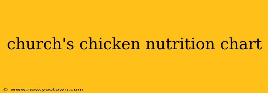 church's chicken nutrition chart