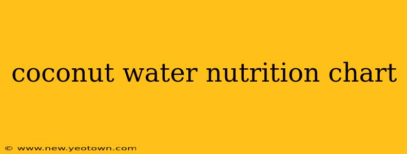 coconut water nutrition chart