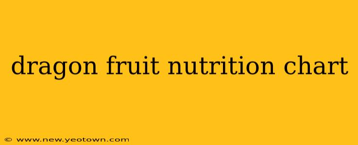 dragon fruit nutrition chart