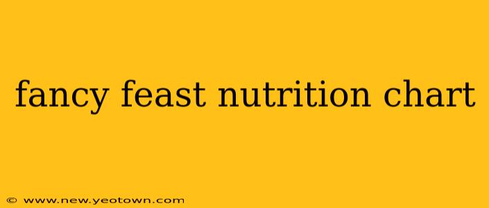 fancy feast nutrition chart