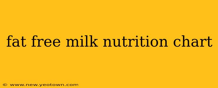 fat free milk nutrition chart