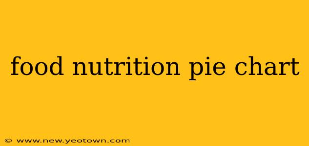 food nutrition pie chart