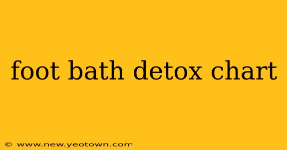 foot bath detox chart