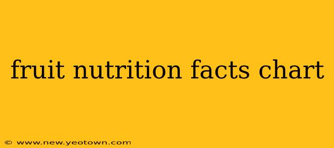 fruit nutrition facts chart
