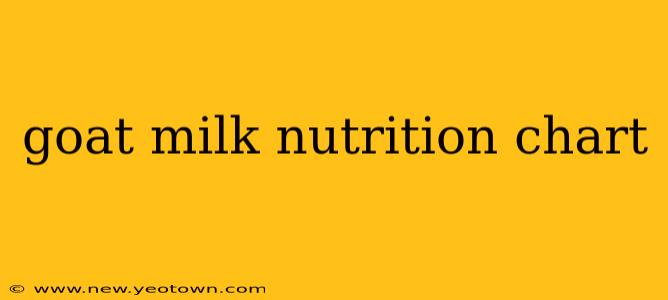 goat milk nutrition chart
