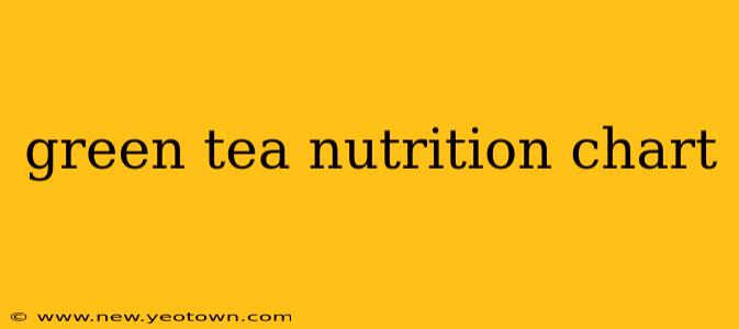 green tea nutrition chart