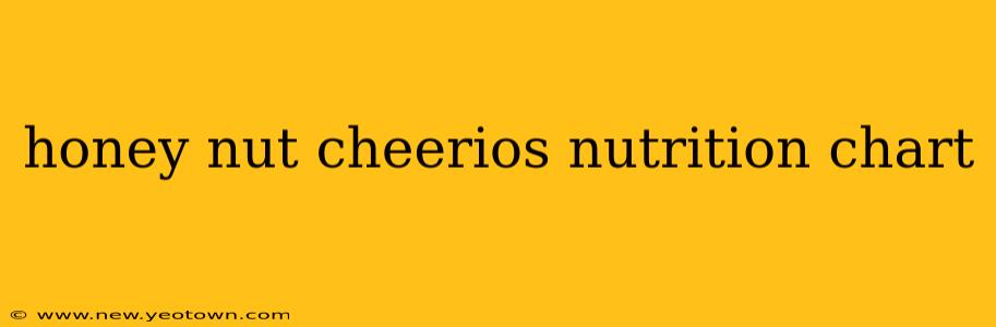 honey nut cheerios nutrition chart