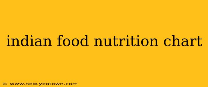 indian food nutrition chart