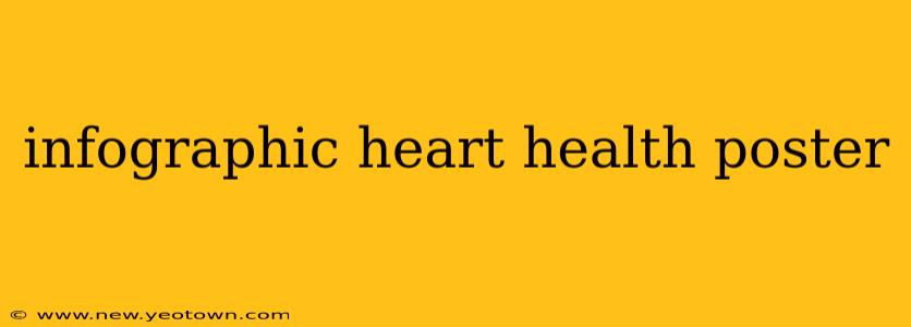 infographic heart health poster