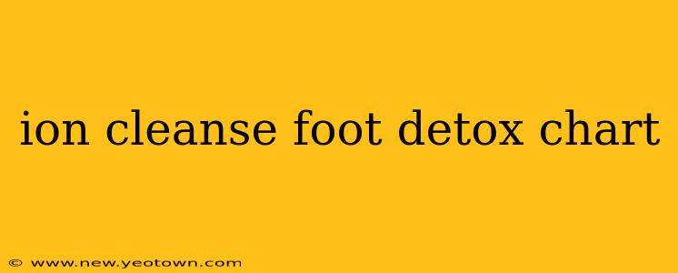 ion cleanse foot detox chart