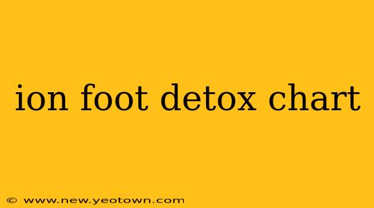 ion foot detox chart