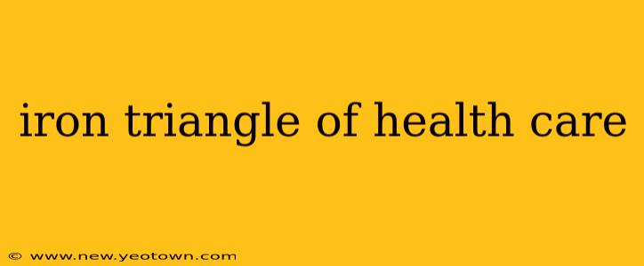 iron triangle of health care