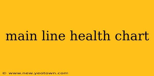 main line health chart