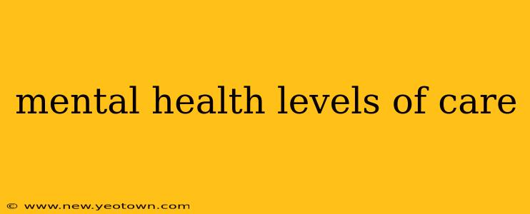 mental health levels of care