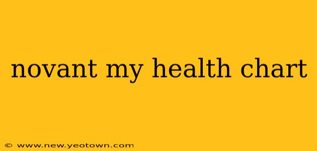 novant my health chart