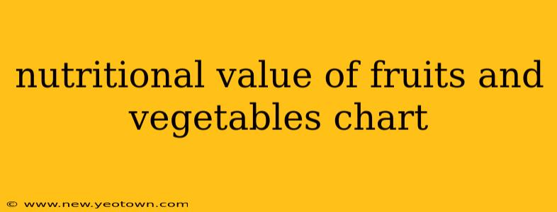 nutritional value of fruits and vegetables chart