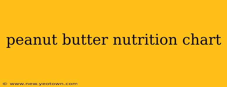 peanut butter nutrition chart