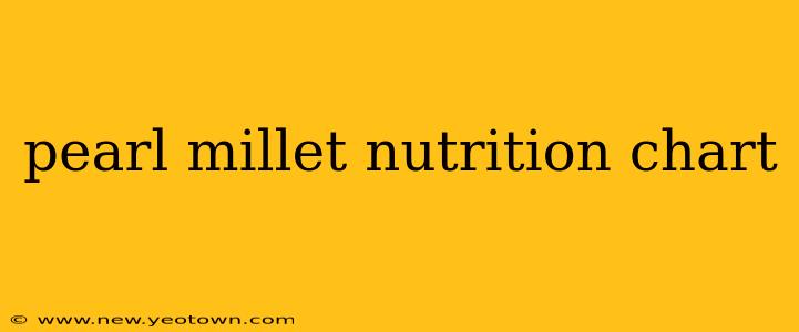 pearl millet nutrition chart