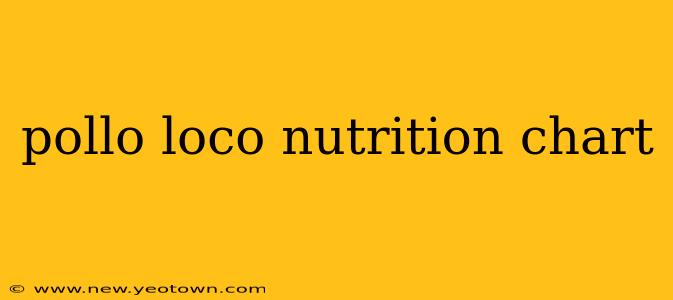 pollo loco nutrition chart