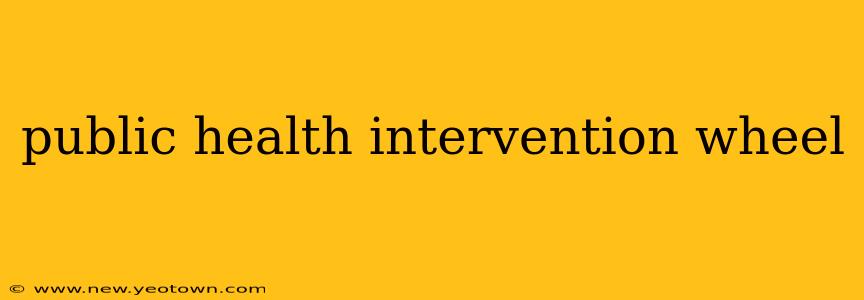 public health intervention wheel