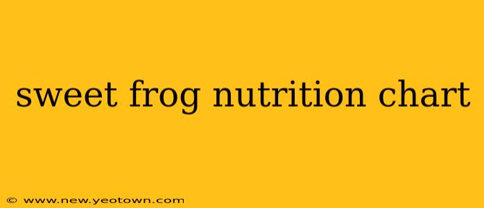 sweet frog nutrition chart
