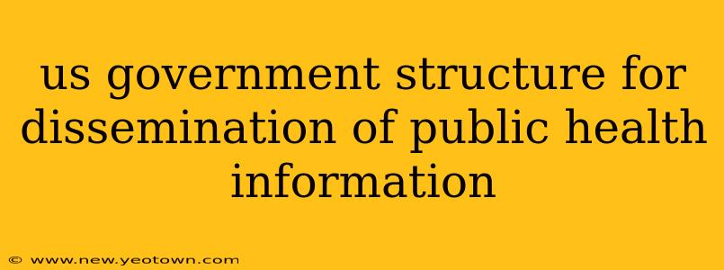 us government structure for dissemination of public health information
