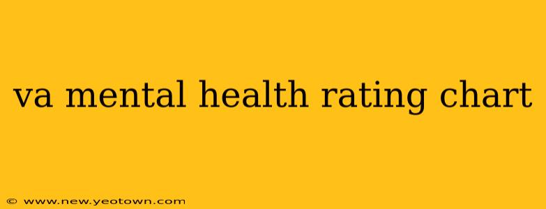 va mental health rating chart