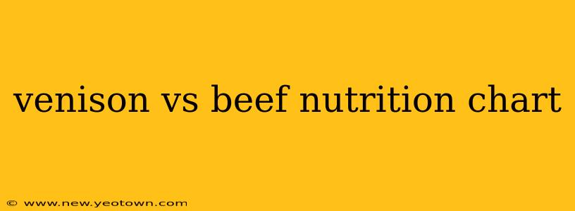 venison vs beef nutrition chart