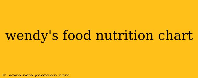wendy's food nutrition chart