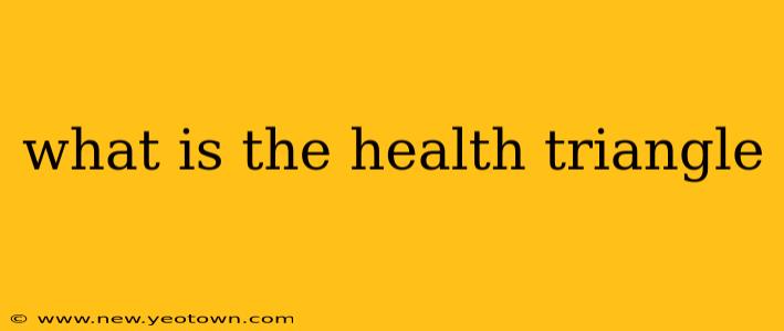 what is the health triangle